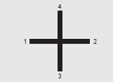 Superlok Cross Diagram